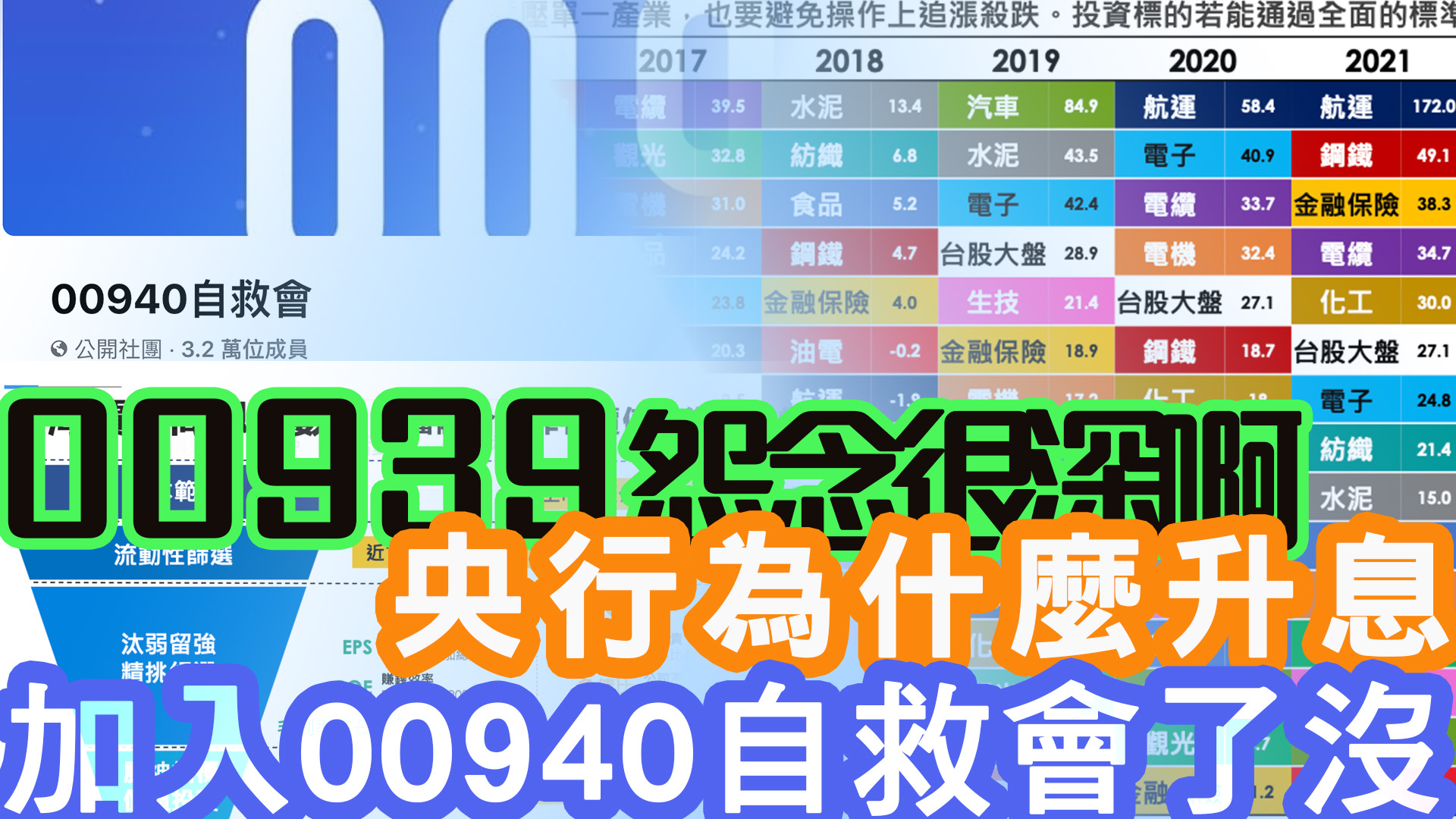 00939怨念很深啊！央行到底為什麼升息！加入00940自救會了沒？｜投資Ｇ觀點｜Ｇ觀點看財經